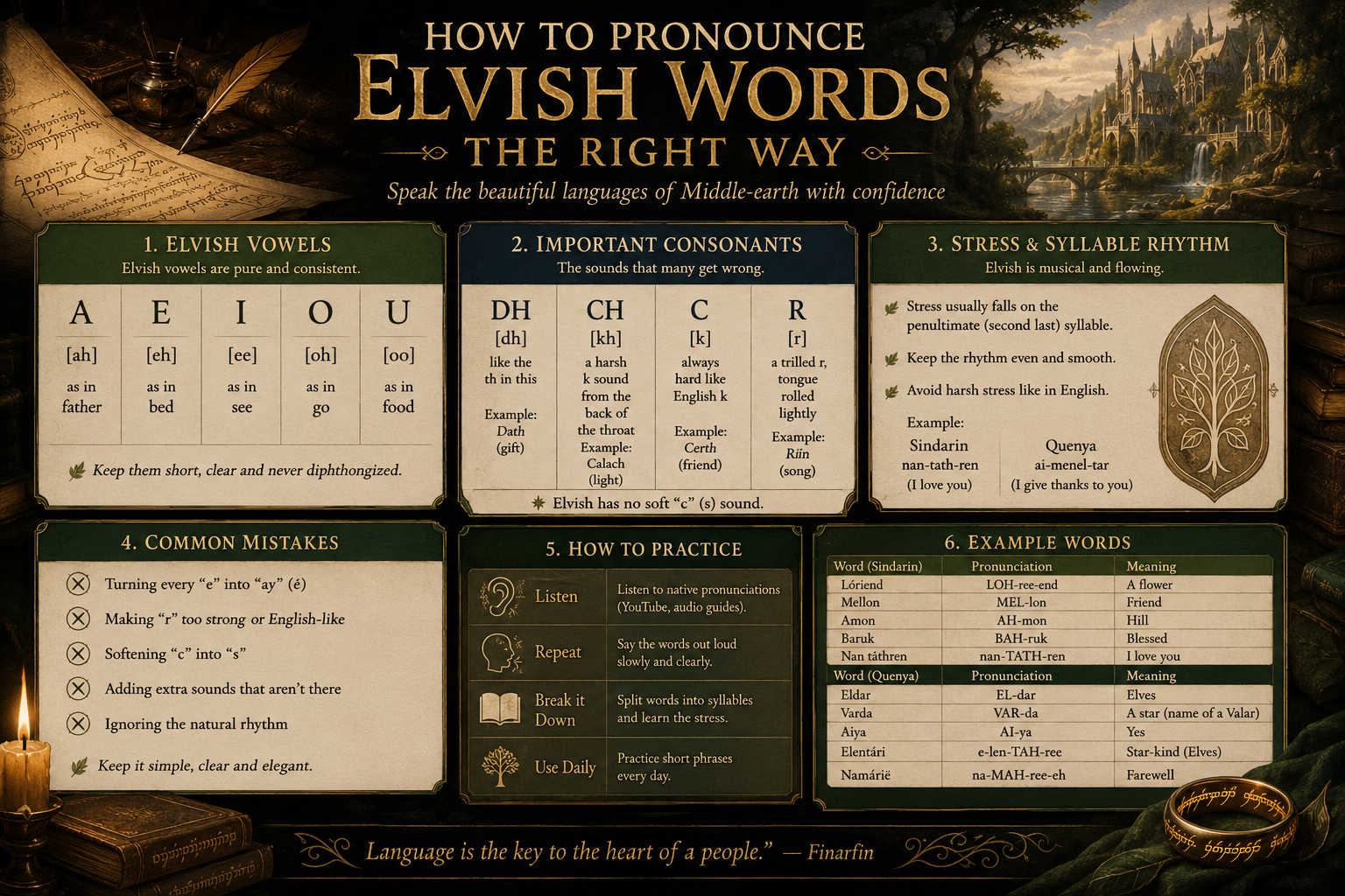 pronuce elvish