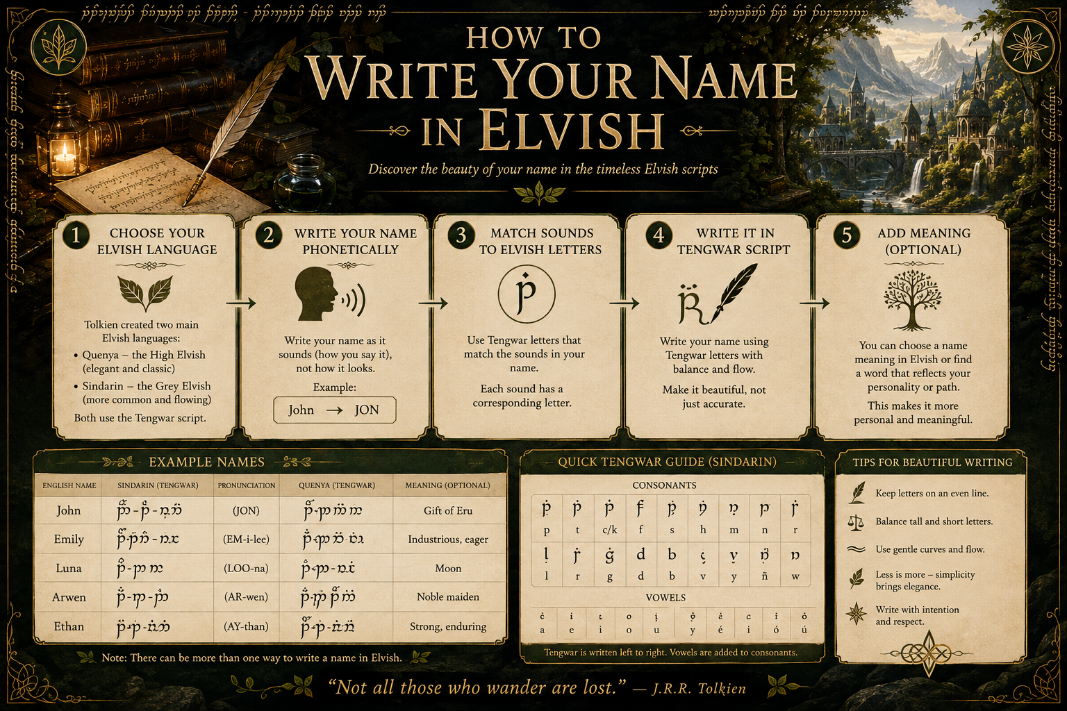 write name elvish